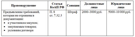 Ответственность сторон в случае нарушения правил перевода и перемещения