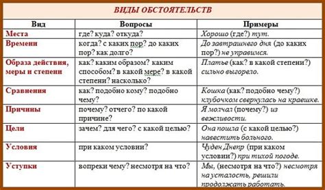 Ответы на вопрос "чего": основные категории и примеры