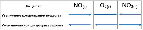 Отвлекающие факторы и плохая концентрация