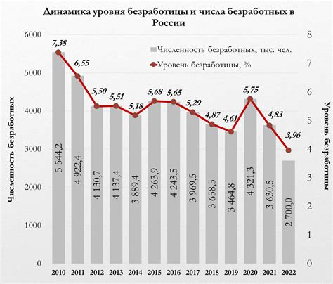 Отдача неправильного количества изменений во время жизни