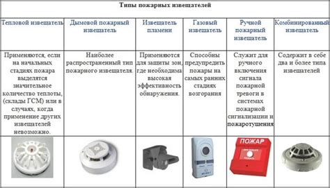 Отдельные типы пожарных стрел