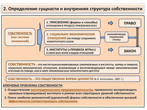 Отдельные элементы общедомовой собственности