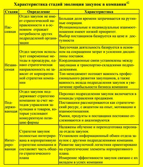 Отдел снабжения и закупок: основные принципы работы