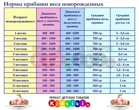 Отзывы и рекомендации о весе