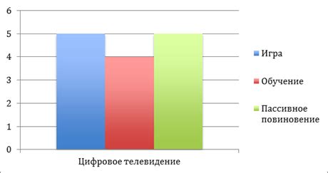 Отзывы пользователей и их предпочтения