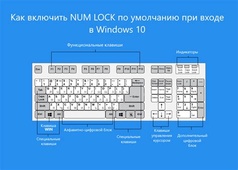 Отключена клавиша Num Lock