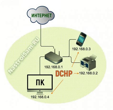 Отключена функция DHCP на роутере