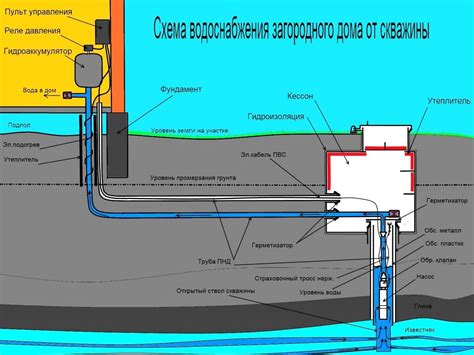 Отключение водоснабжения и сливной системы