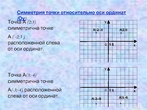 Отключение точек от осей