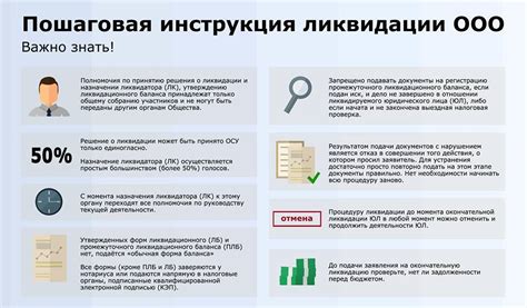 Открытие ИП после ликвидации: почему это необходимо