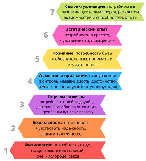 Открытие своих потребностей и стремлений в жизни