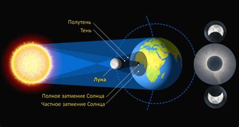 Открытие того, что Луна вращается вокруг Земли