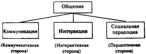 Отличие в структуре общения