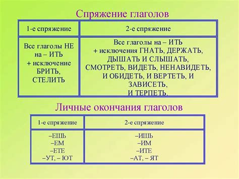 Отличие от других глаголов с похожими окончаниями