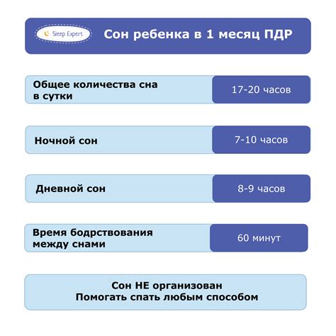 Отличительные черты мяукания во время сна и в состоянии бодрствования