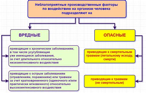 Отличия вредного и опасного производственного фактора