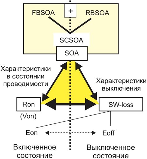 Отличия в области применения