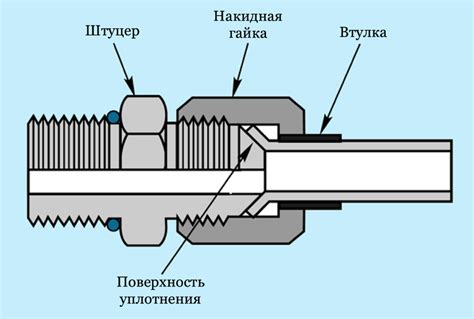 Отличия в типе соединения с фитингами