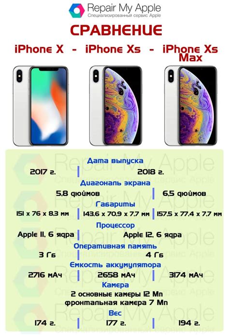 Отличия и сравнение Айфон XS и XS Max