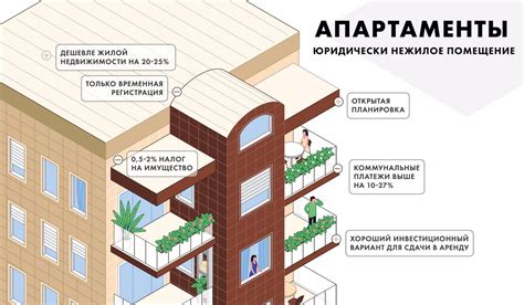 Отличия коммунальной квартиры и общежития