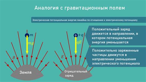 Отличия между гиперлентой и суперлентой