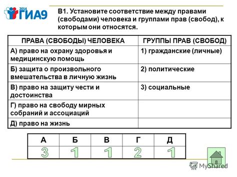 Отличия между категорией В1 и обычными правами