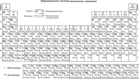 Отличия между степенью окисления и электроотрицательностью