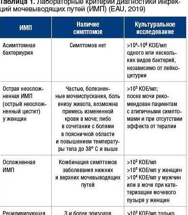 Отличия снов о болоте у мужчин и женщин