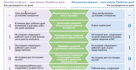 Отличия сроков оплаты для разных видов штрафов