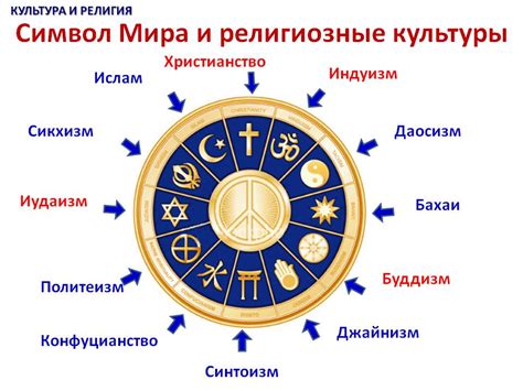 Отношение к власти и религии