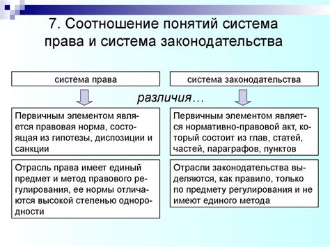 Отношения между системой права и законодательства