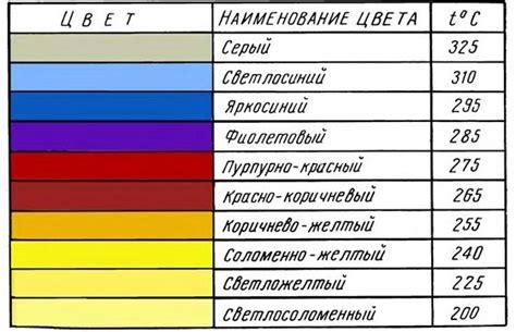 Отображение металла при нагреве