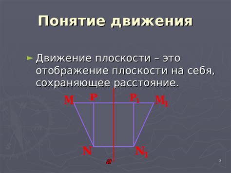 Отображение на плоскости на себя: понятие и основные принципы