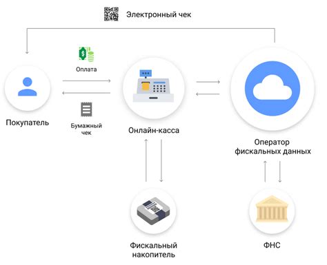 Отправка данных в ОФД: что означает "не переданы данные"?