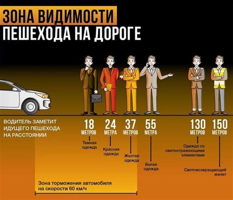 Отработка вождения в условиях плохой видимости и дорожных неровностей