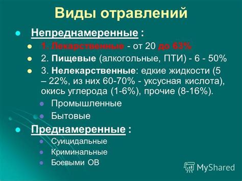 Отравление или интоксикация