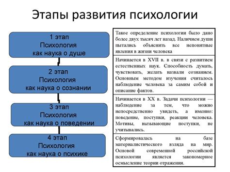 Отражение биологических и психологических процессов в сновидениях с изображением младенца