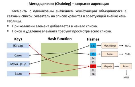 Отражение внутренних коллизий и стремлений