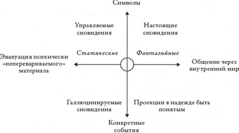 Отражение внутренних конфликтов в сновидениях о пропасти