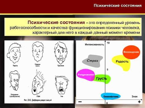 Отражение в снах: психологическое состояние и эмоциональные переживания в контексте белой одежды