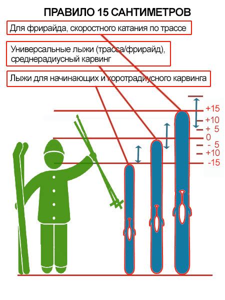 Отражение лыж в сновидении: значение длины и вида лыж