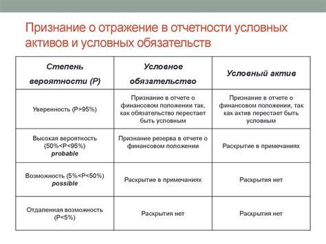 Отражение неудач и невыполненных обязательств