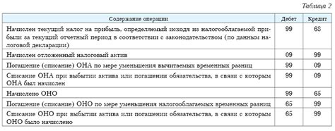 Отражение обязательств в бухгалтерском балансе