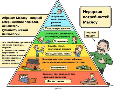 Отражение потребности в пище в сновидении