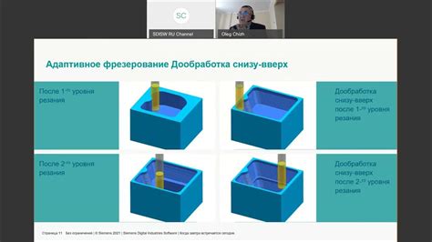 Отражение сновидений о режущем инструменте на ежедневные аспекты мужской деятельности