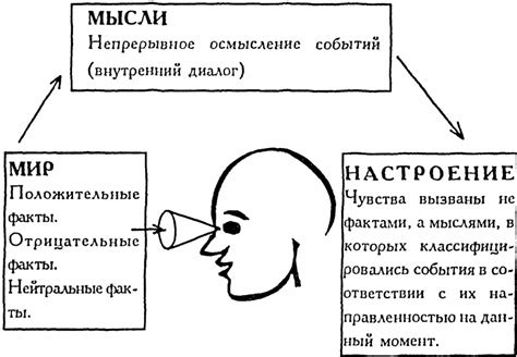 Отражение тревог и страхов в сфере сознания: проникновение неопределенности и ощущение потери