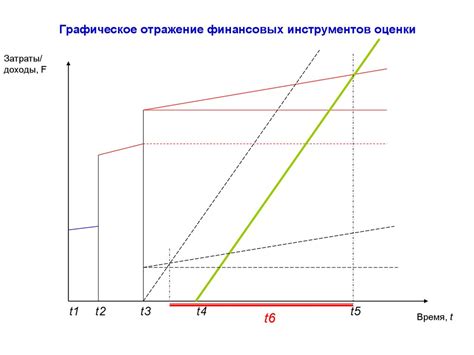 Отражение финансовых трудностей в сновидениях о магазине