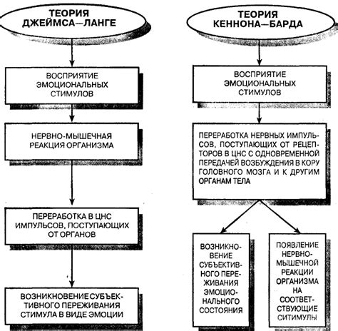 Отражение эмоциональных состояний во снах о выделениях