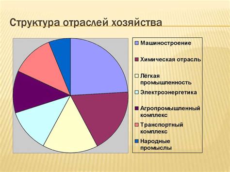 Отраслевая структура хозяйства: понятие и ключевые особенности