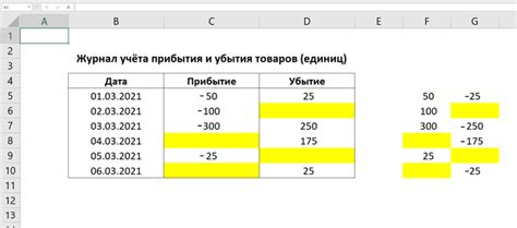 Отрицательные и положительные значения жп диеты в сновидениях